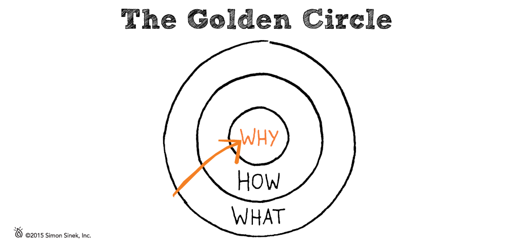 golden circle header