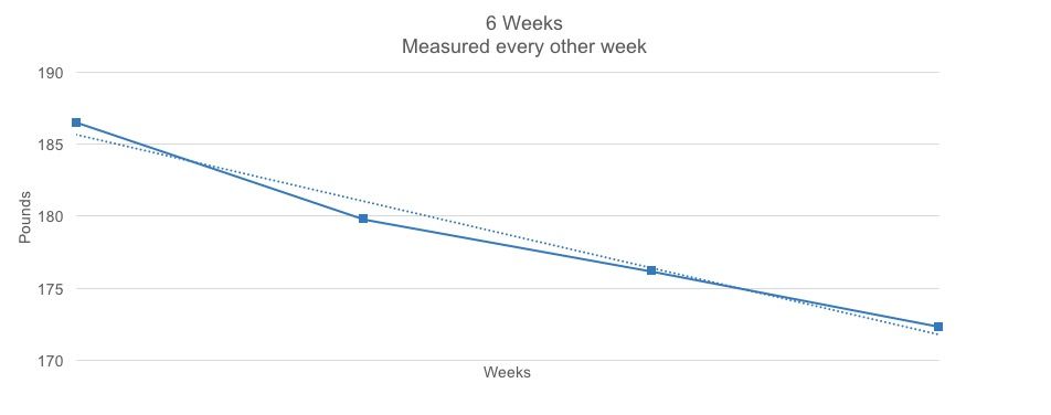 mitch weekly weight signal