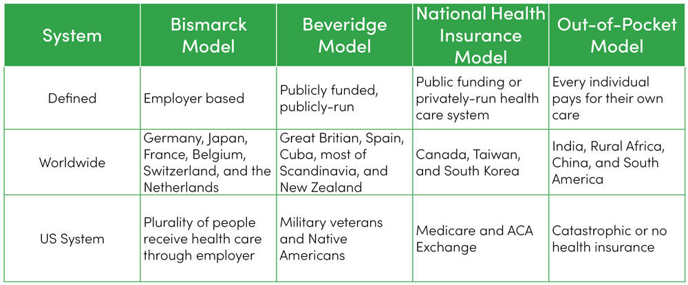 wicked health care models