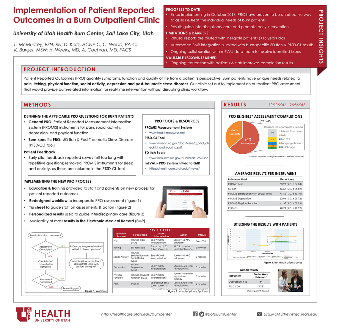 example uofuhealth implementation of patient reported outcomes in a burn outpatient clinic