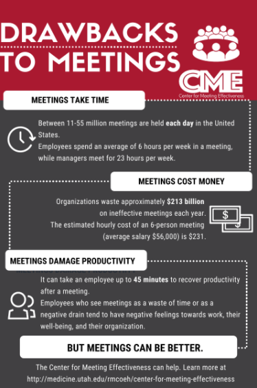 meetings infographic