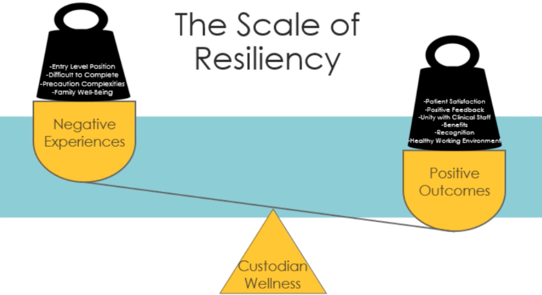 custodian wellness scale of resiliency
