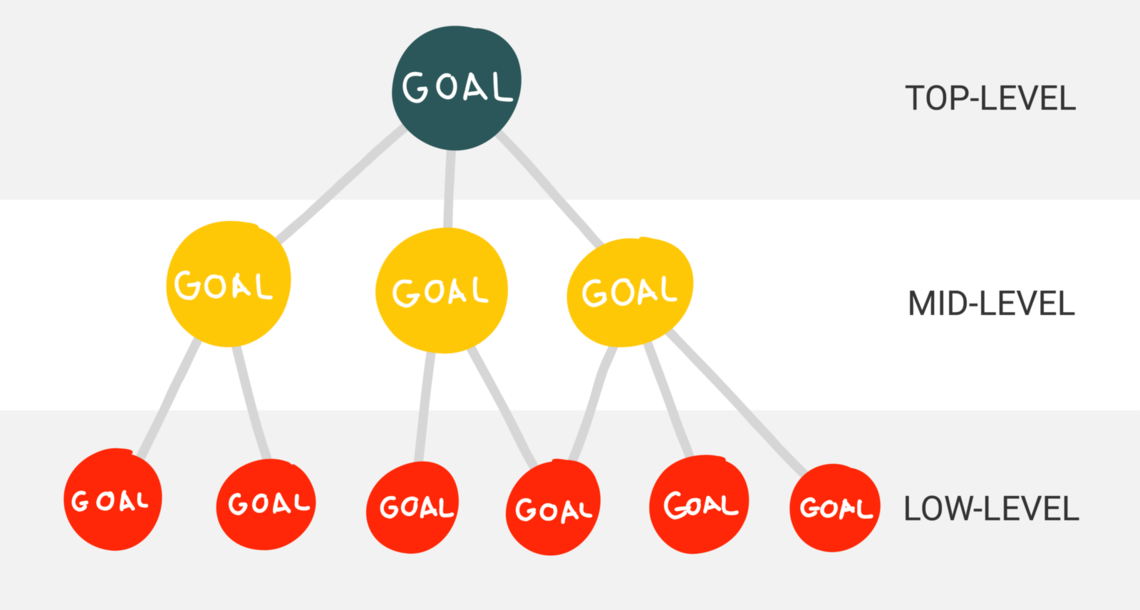 goal graphic