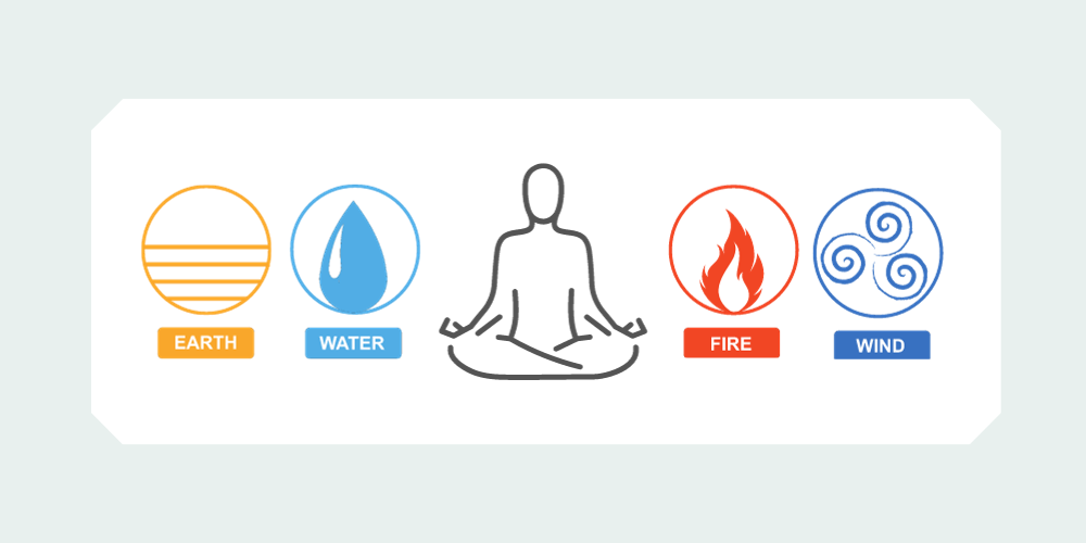 the four elements meditation header