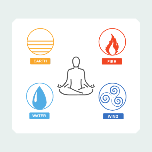 the four elements meditation square