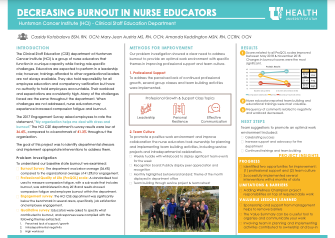 Decreasing burnout in nurse educators sidebar image