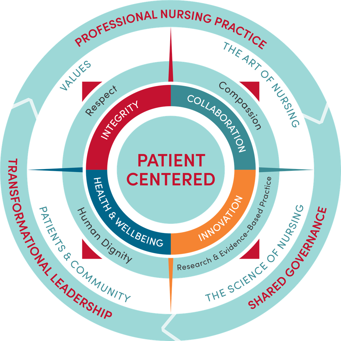 uofuhealthppm compass