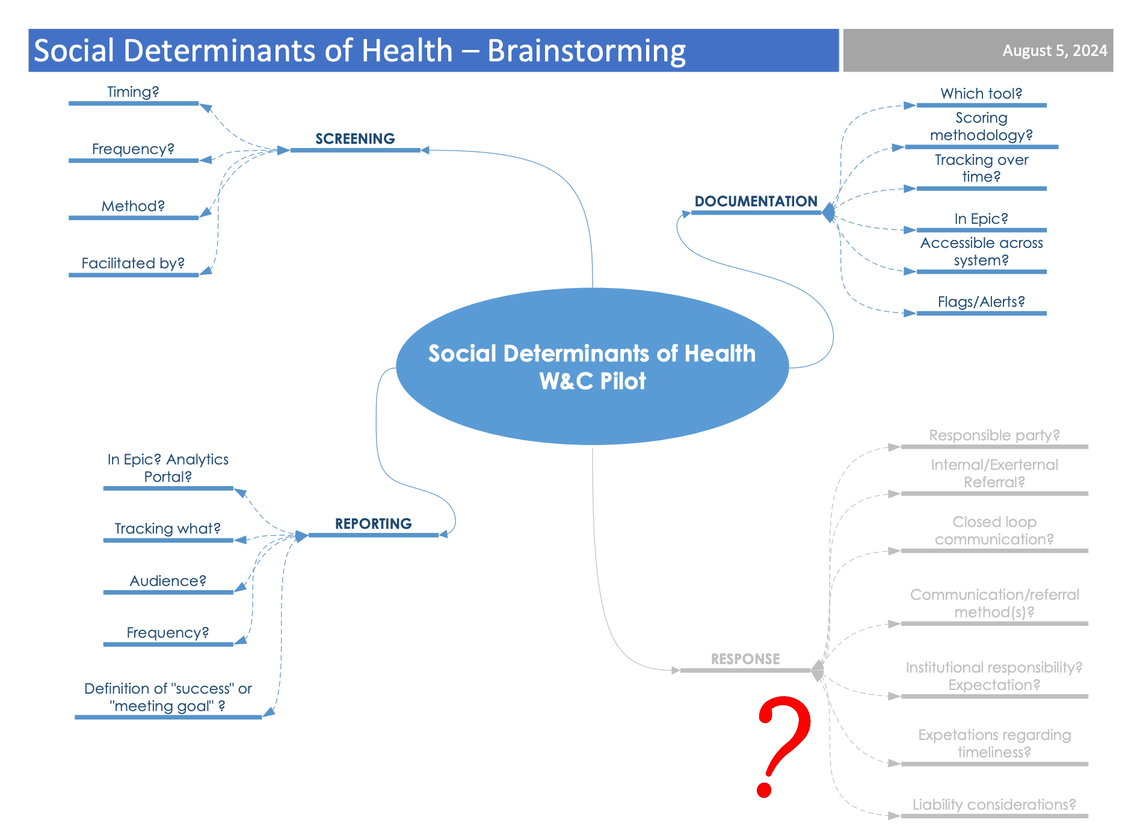 Brainstorming map