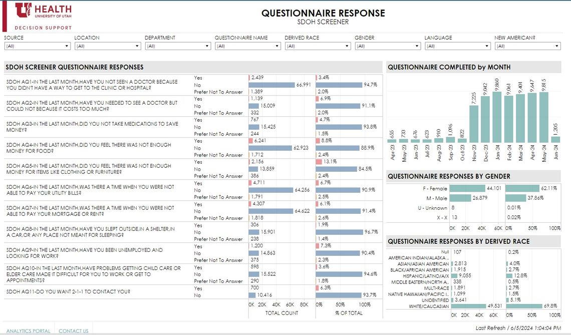 sdoh tableau